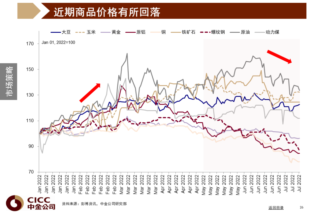 中金图说中国:2022年三季度