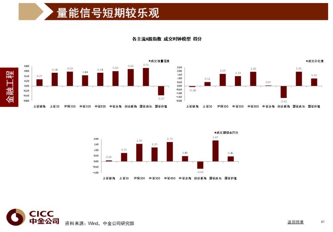 中金图说中国:2022年三季度