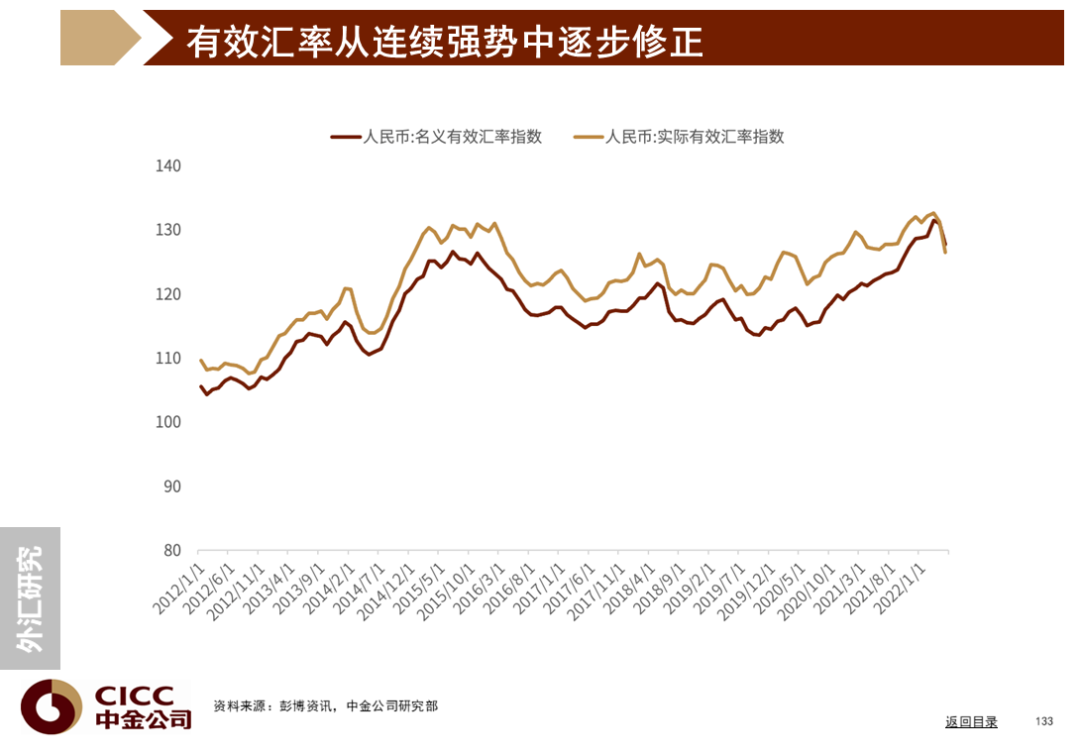 中金图说中国:2022年三季度