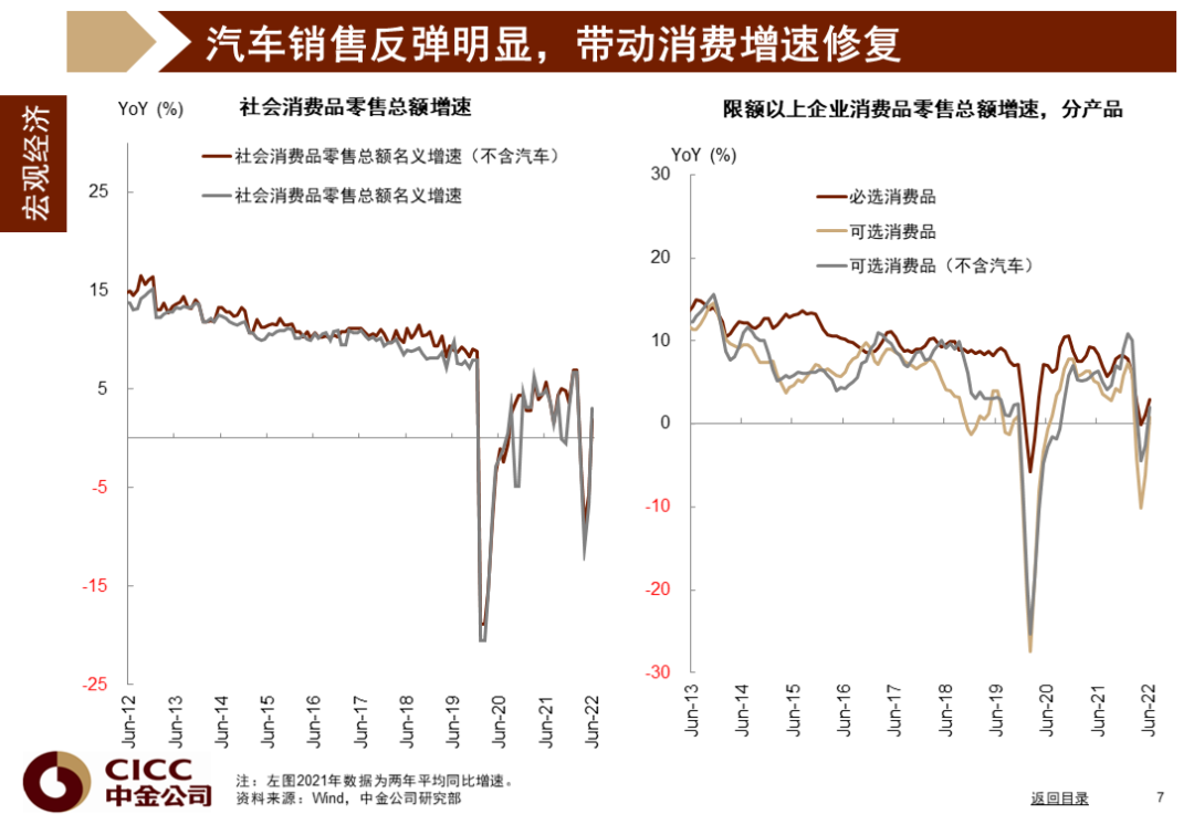 中金图说中国:2022年三季度