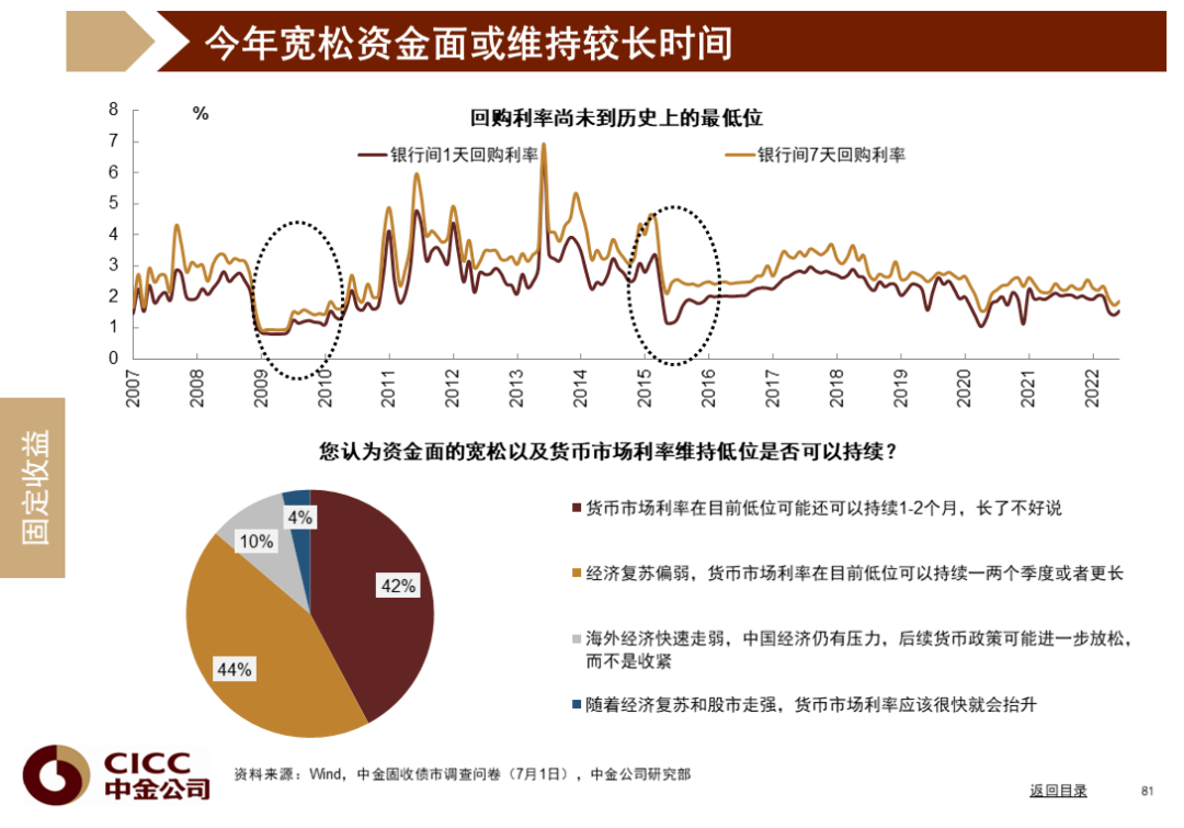 中金图说中国:2022年三季度