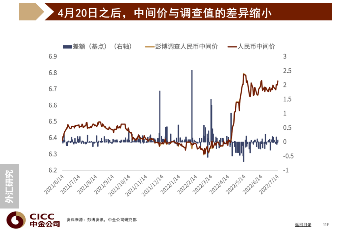 中金图说中国:2022年三季度