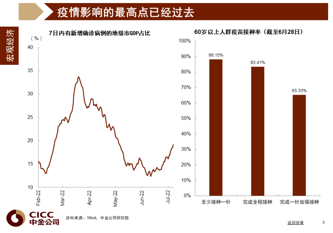 中金图说中国:2022年三季度