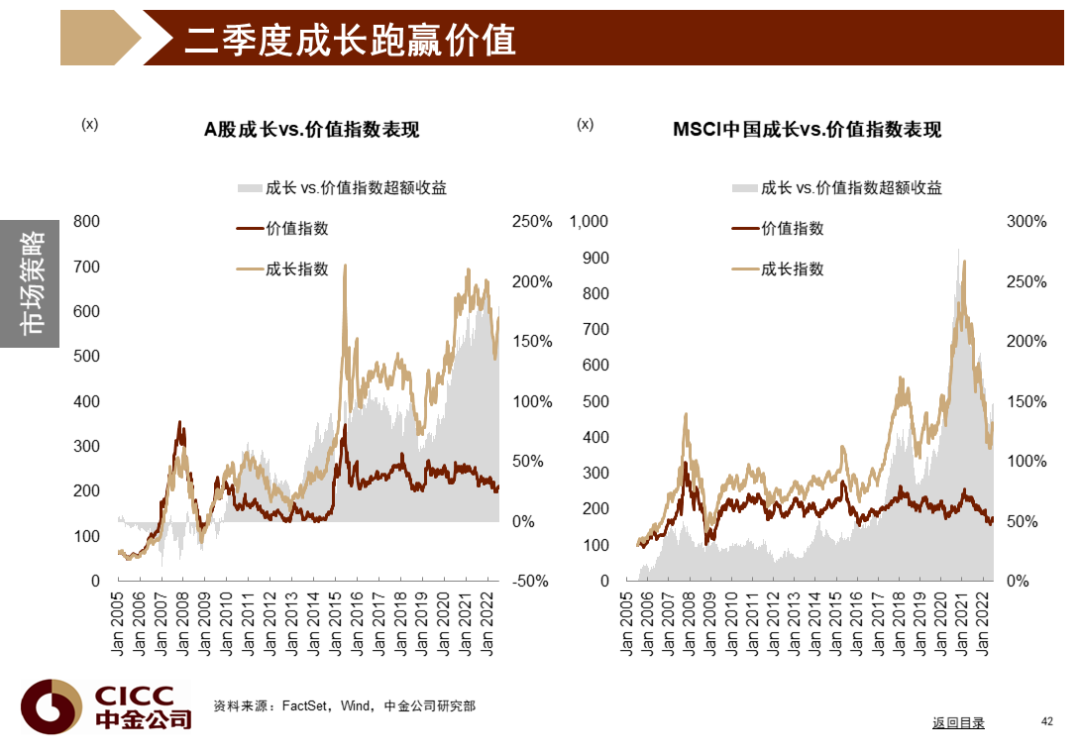 中金图说中国:2022年三季度