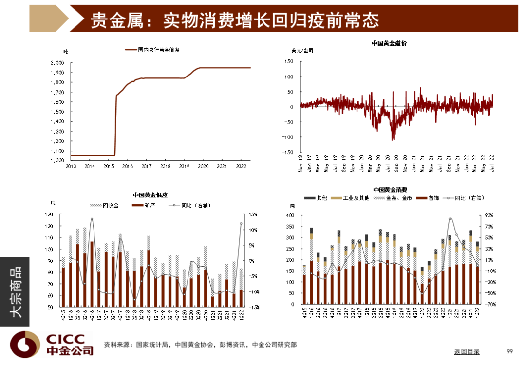 中金图说中国:2022年三季度