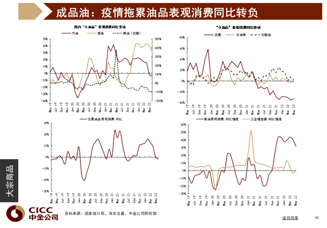 中金图说中国:2022年三季度