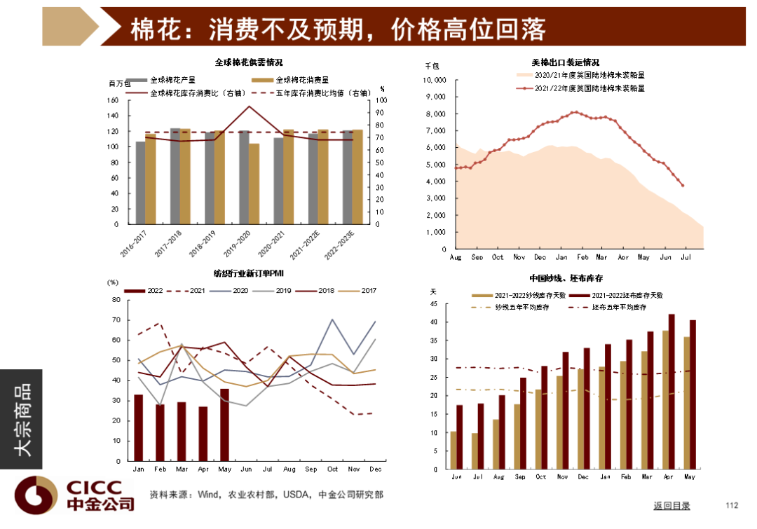 中金图说中国:2022年三季度