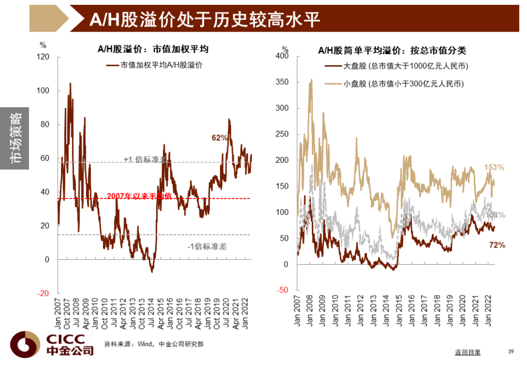 中金图说中国:2022年三季度