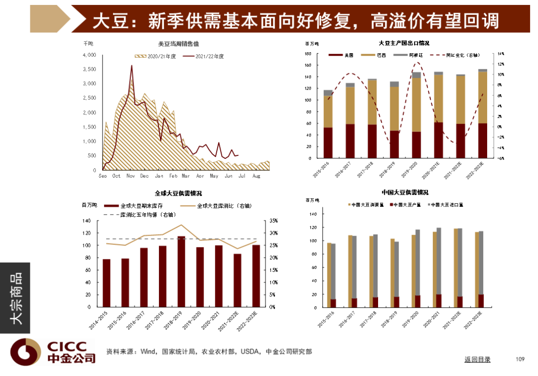 中金图说中国:2022年三季度