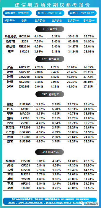 建信期货场外衍生品参考报价