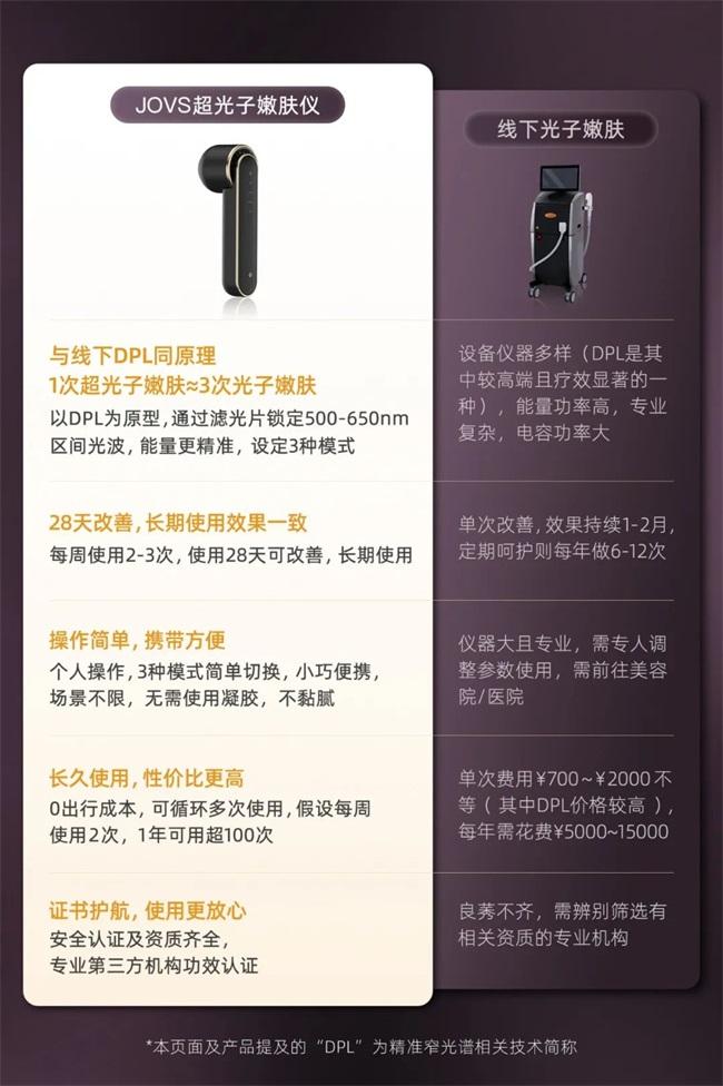 图片来源:JOVS天猫旗舰店