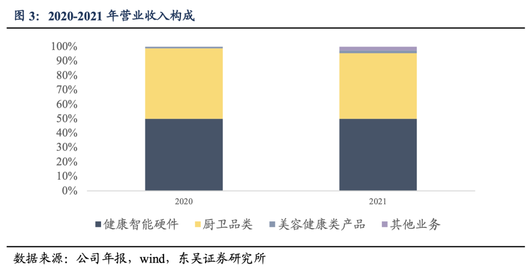 松霖转债:智能家居领先企业20220720