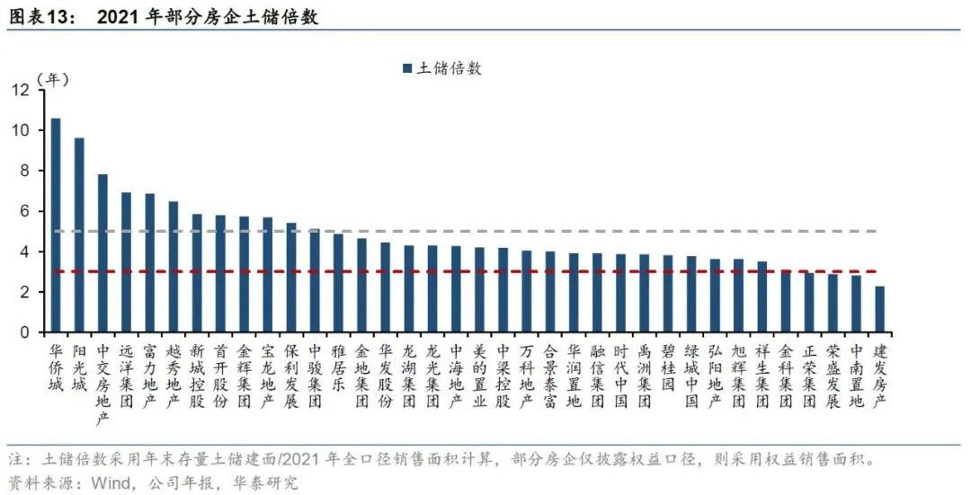 华泰:行业磨底中的地产债