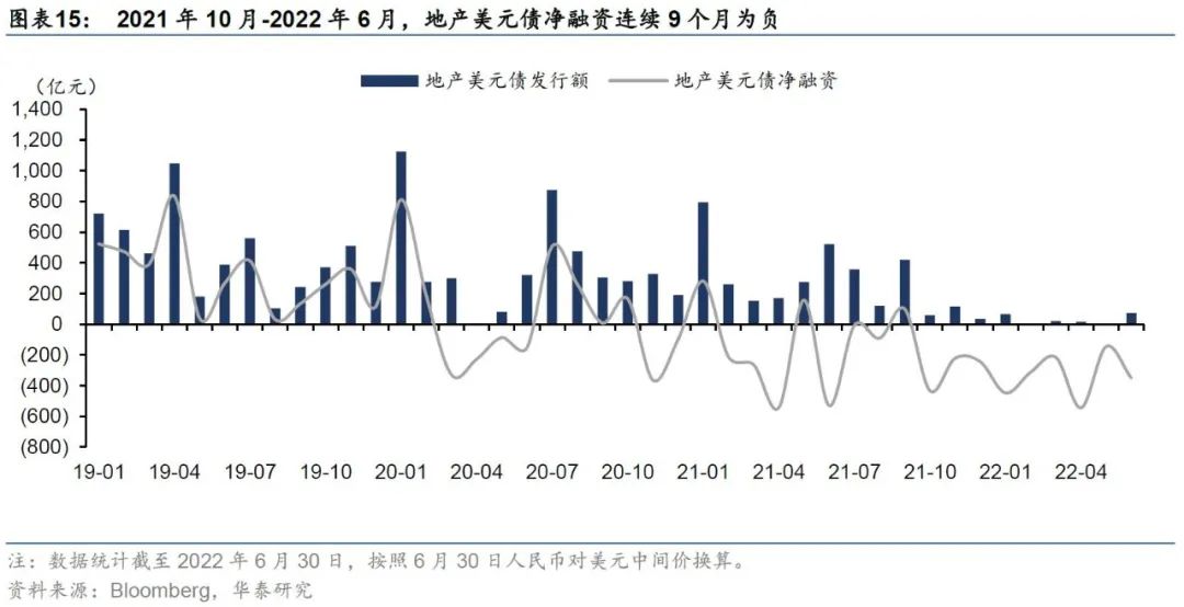华泰:行业磨底中的地产债