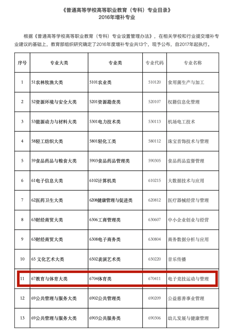 视点深度｜高校开设电竞专业透视