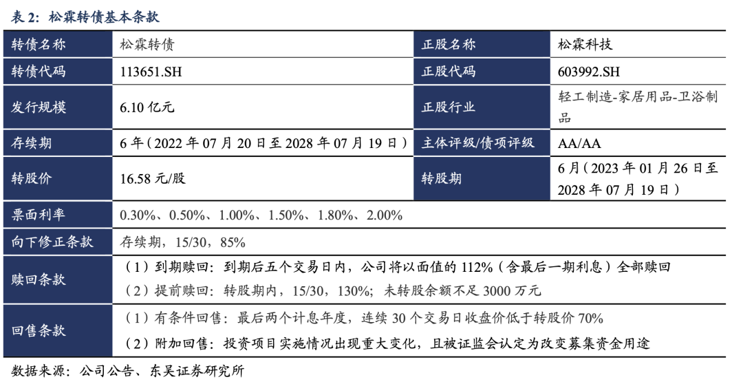 松霖转债:智能家居领先企业20220720