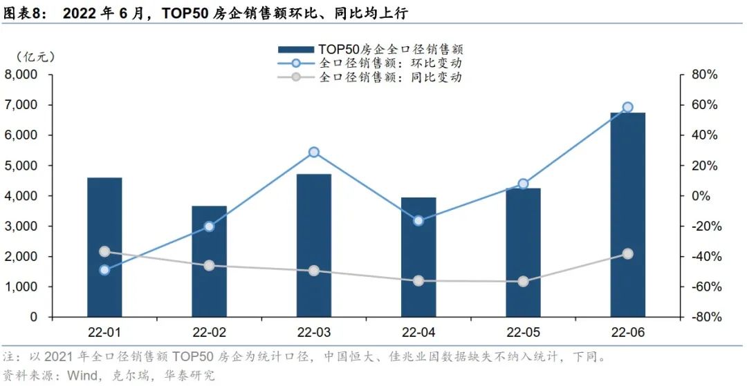 华泰:行业磨底中的地产债