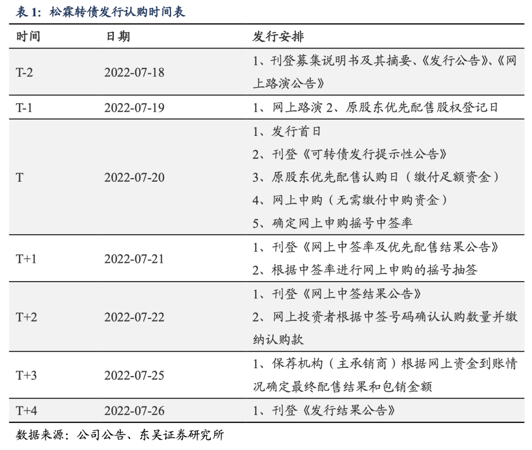 松霖转债:智能家居领先企业20220720