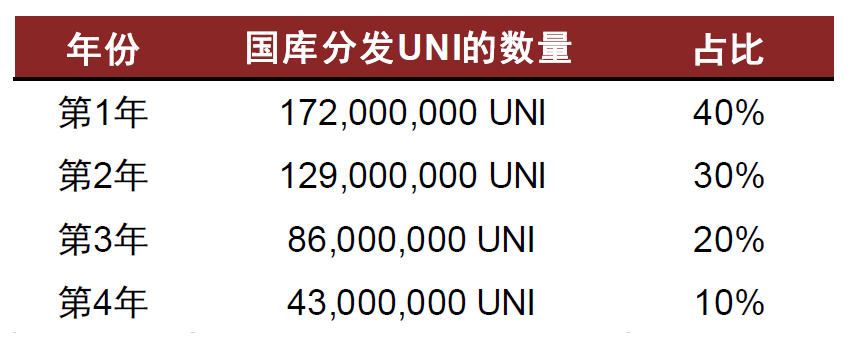 中金 | 元宇宙系列之Web3.0:以DAO为道,生态共荣