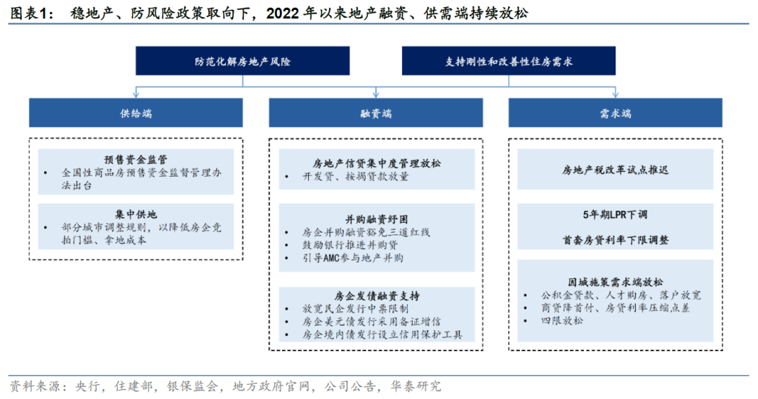华泰:行业磨底中的地产债