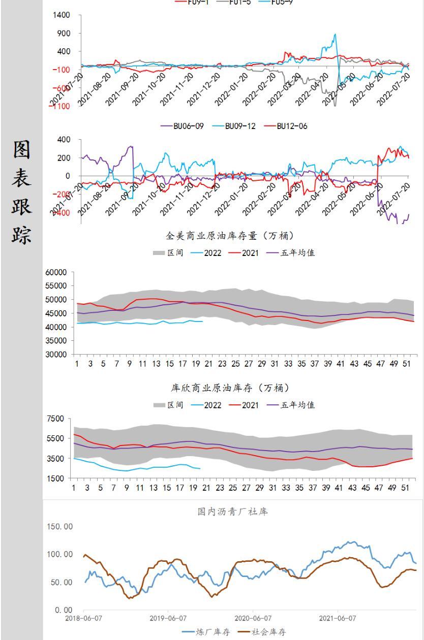 中辉期货能源日报20220720:油价难破前高