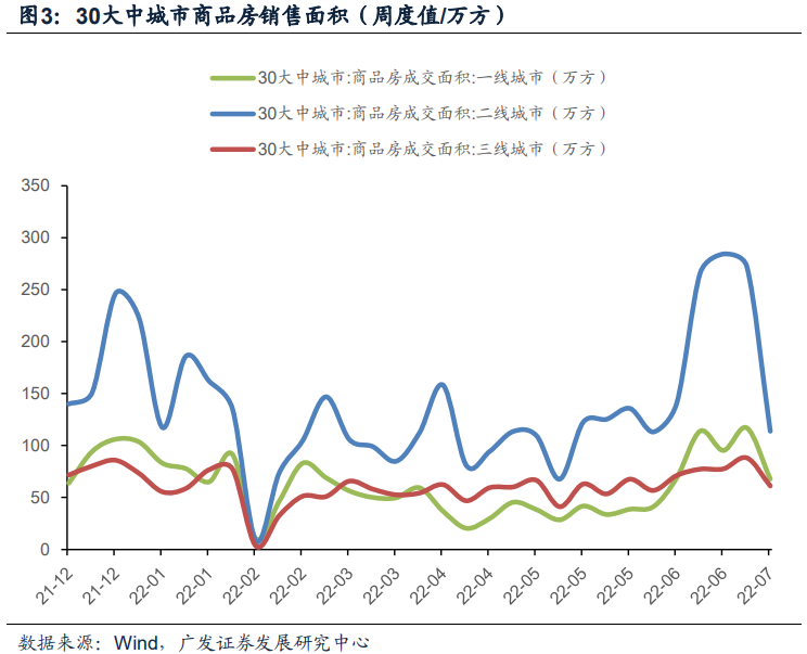 广发宏观 | 7月经济初窥