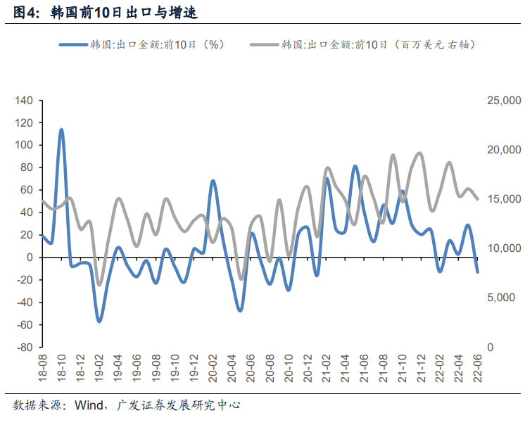 广发宏观 | 7月经济初窥