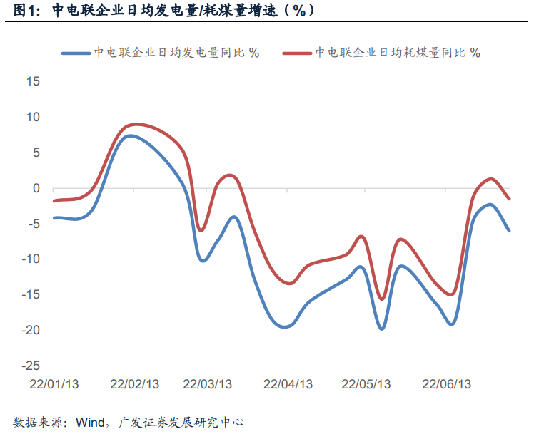 广发宏观 | 7月经济初窥
