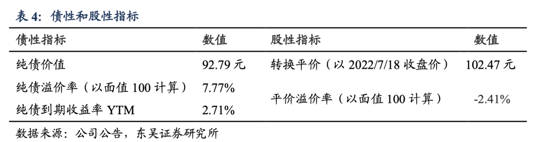 松霖转债:智能家居领先企业20220720