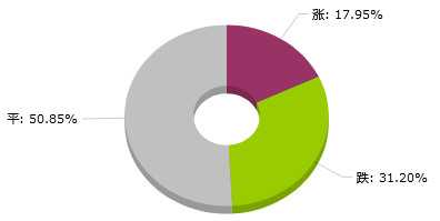 大宗商品数据每日播报