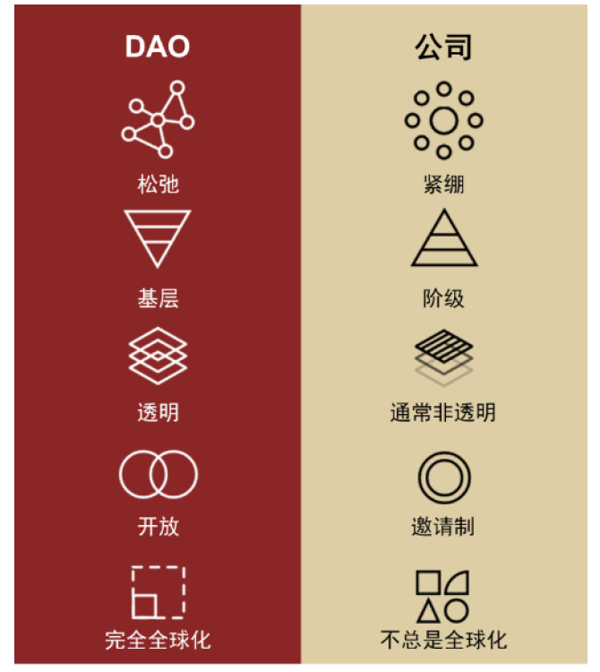 中金 | 元宇宙系列之Web3.0:以DAO为道,生态共荣