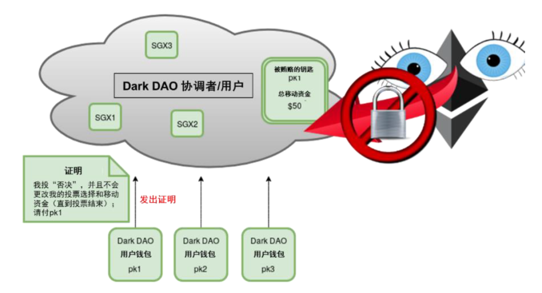 中金 | 元宇宙系列之Web3.0:以DAO为道,生态共荣