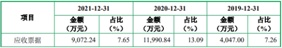 飞沃科技年内业绩升 去年扣非净利降6成现金流连负2年
