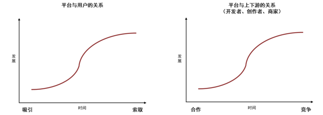 中金 | 元宇宙系列之Web3.0:以DAO为道,生态共荣