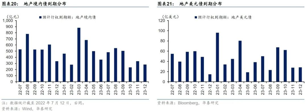 华泰:行业磨底中的地产债