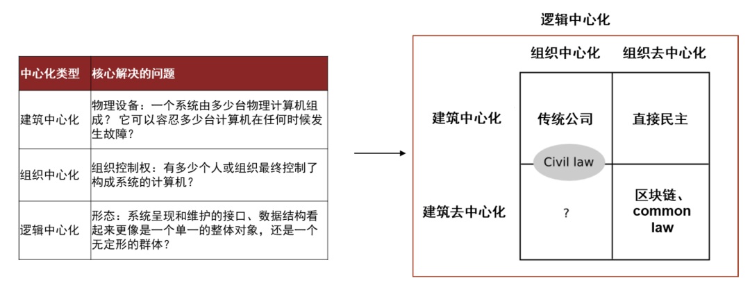 中金 | 元宇宙系列之Web3.0:以DAO为道,生态共荣