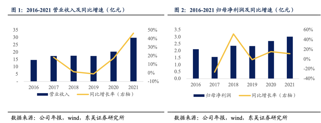 松霖转债:智能家居领先企业20220720