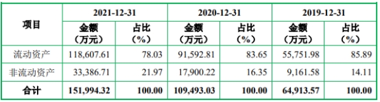 飞沃科技年内业绩升 去年扣非净利降6成现金流连负2年