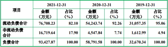 飞沃科技年内业绩升 去年扣非净利降6成现金流连负2年