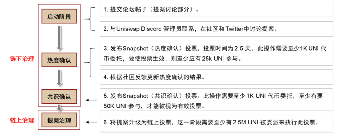 中金 | 元宇宙系列之Web3.0:以DAO为道,生态共荣
