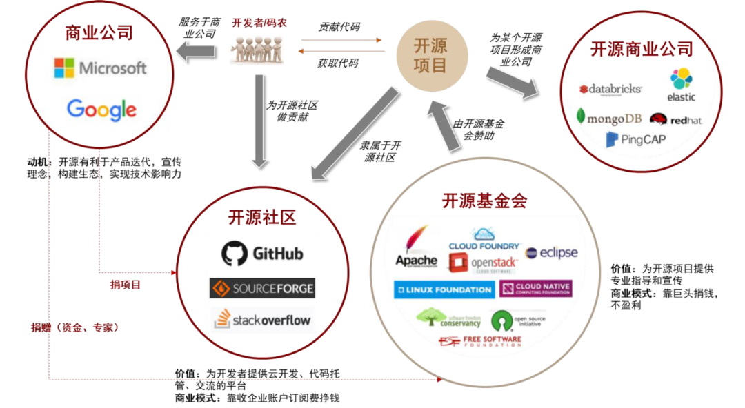 中金 | 元宇宙系列之Web3.0:以DAO为道,生态共荣