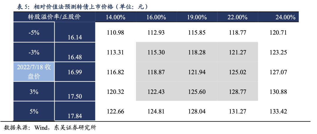松霖转债:智能家居领先企业20220720