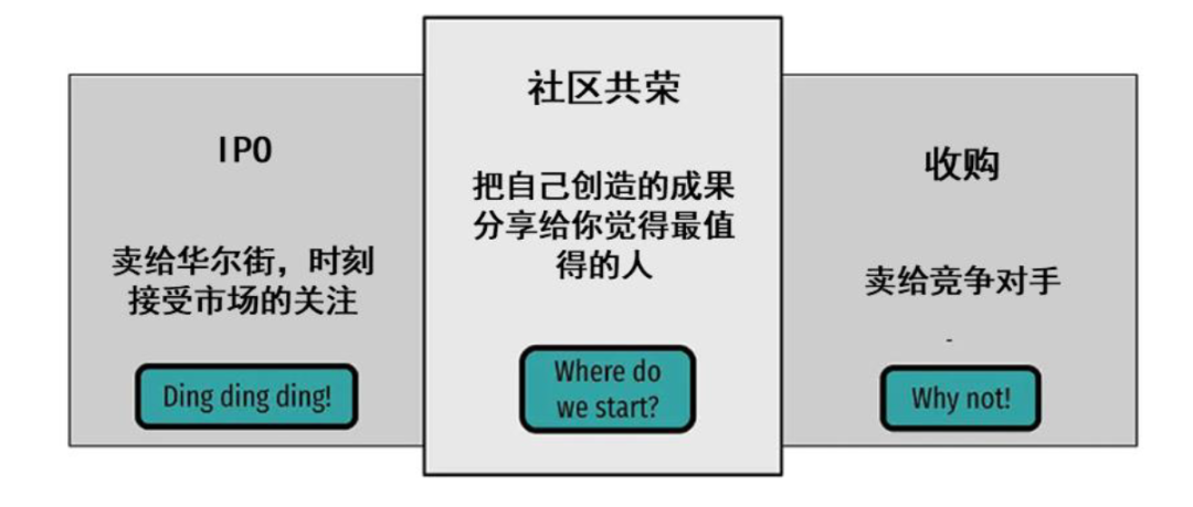 中金 | 元宇宙系列之Web3.0:以DAO为道,生态共荣