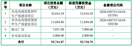 飞沃科技年内业绩升 去年扣非净利降6成现金流连负2年