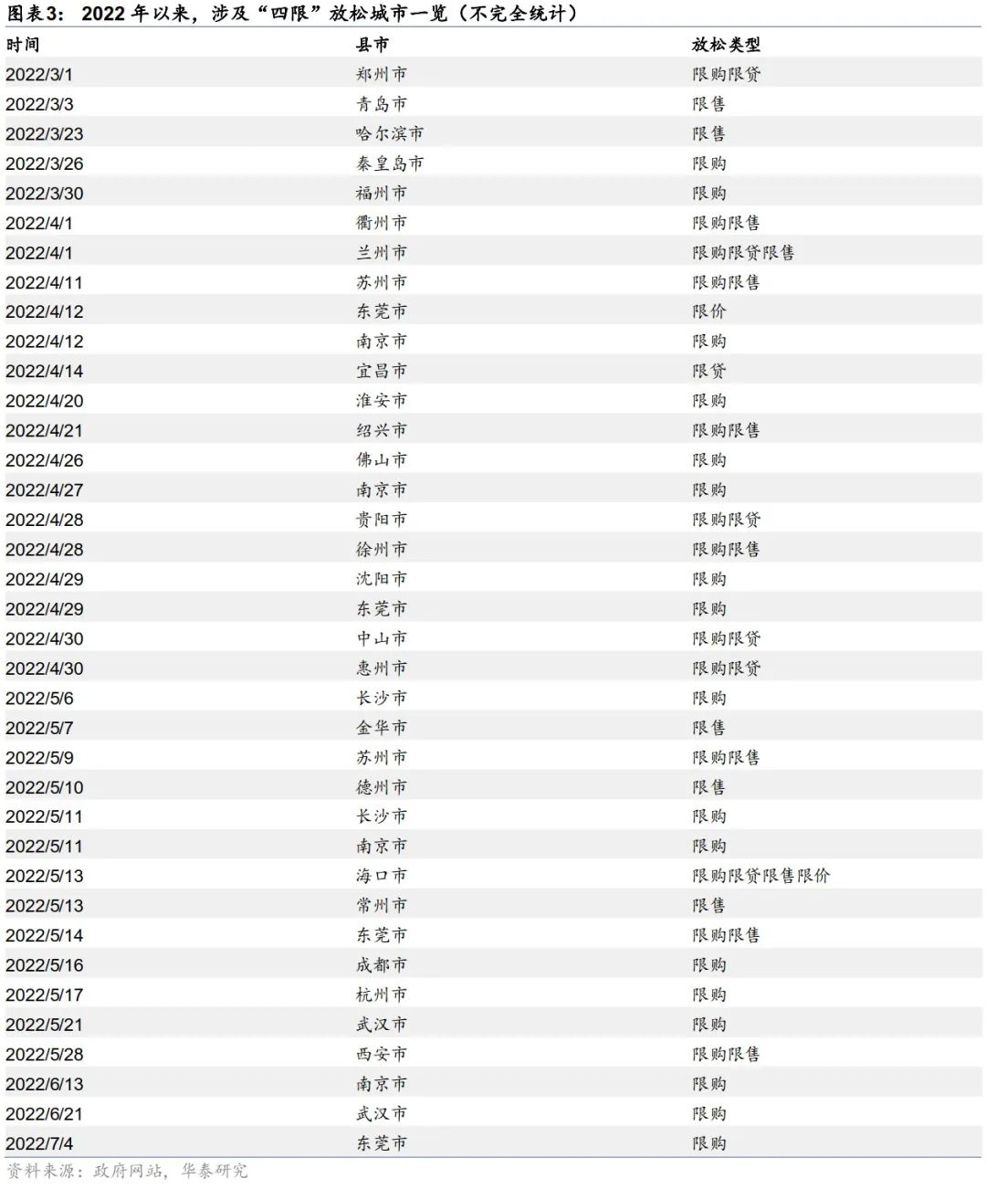 华泰:行业磨底中的地产债