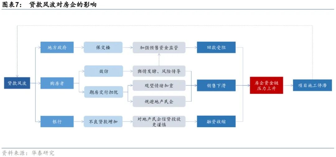华泰:行业磨底中的地产债