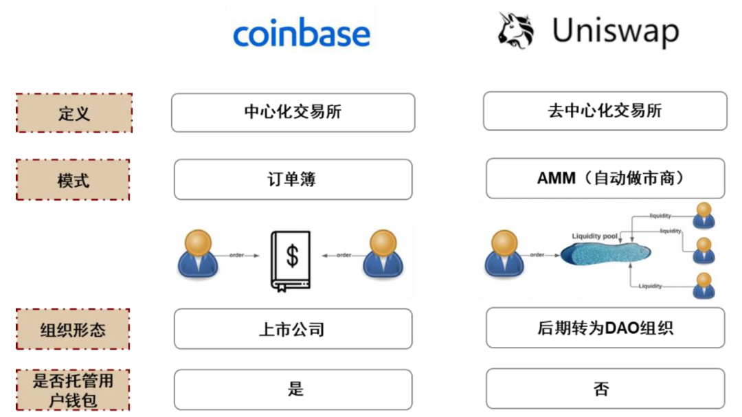 中金 | 元宇宙系列之Web3.0:以DAO为道,生态共荣