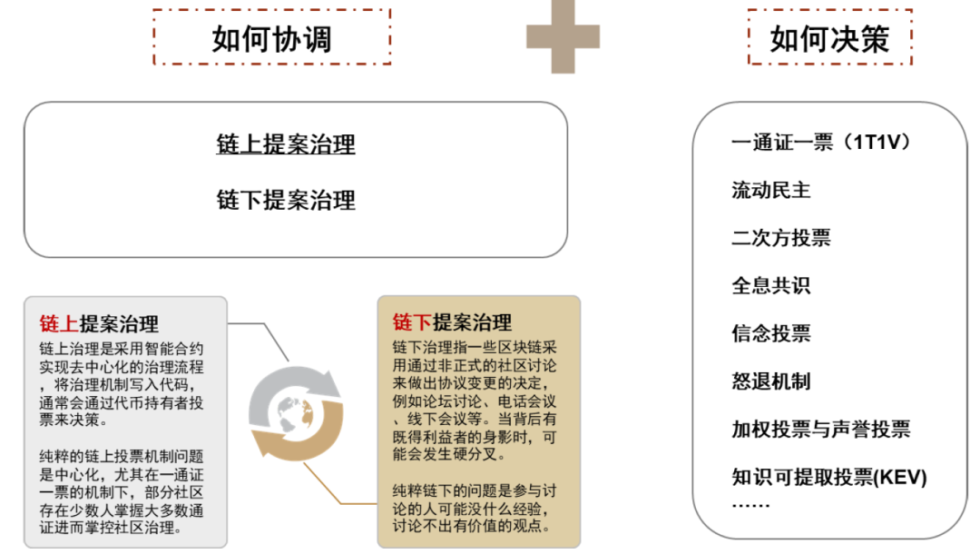 中金 | 元宇宙系列之Web3.0:以DAO为道,生态共荣