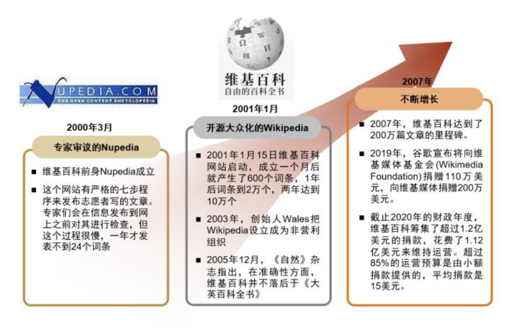 中金 | 元宇宙系列之Web3.0:以DAO为道,生态共荣