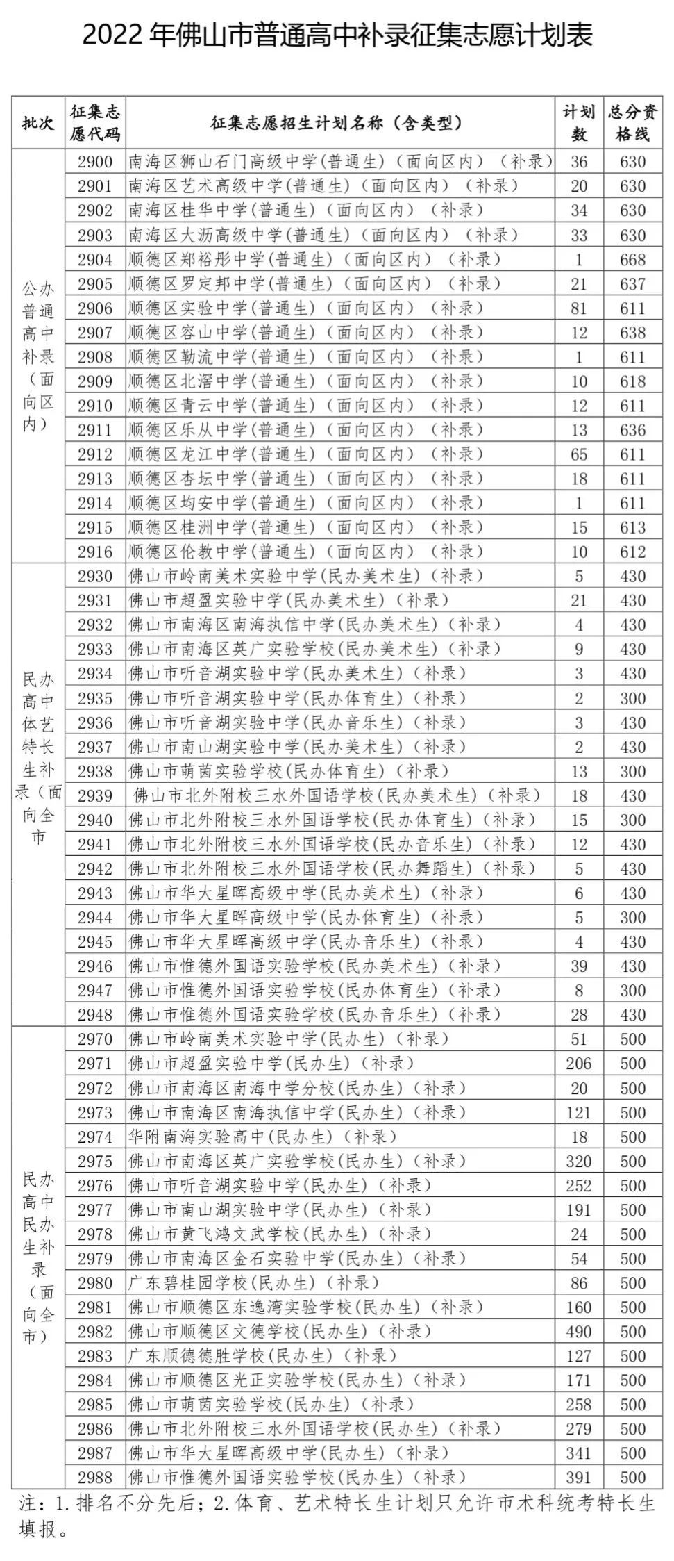 征集志愿分数线 6ce1-c904e50e8890b71fe222ed83c6d71c6d.jpg